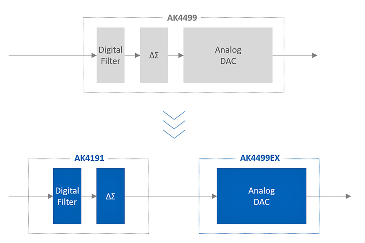 20220420113313_AKM-ak4191-ak4499ex-diagram-Web