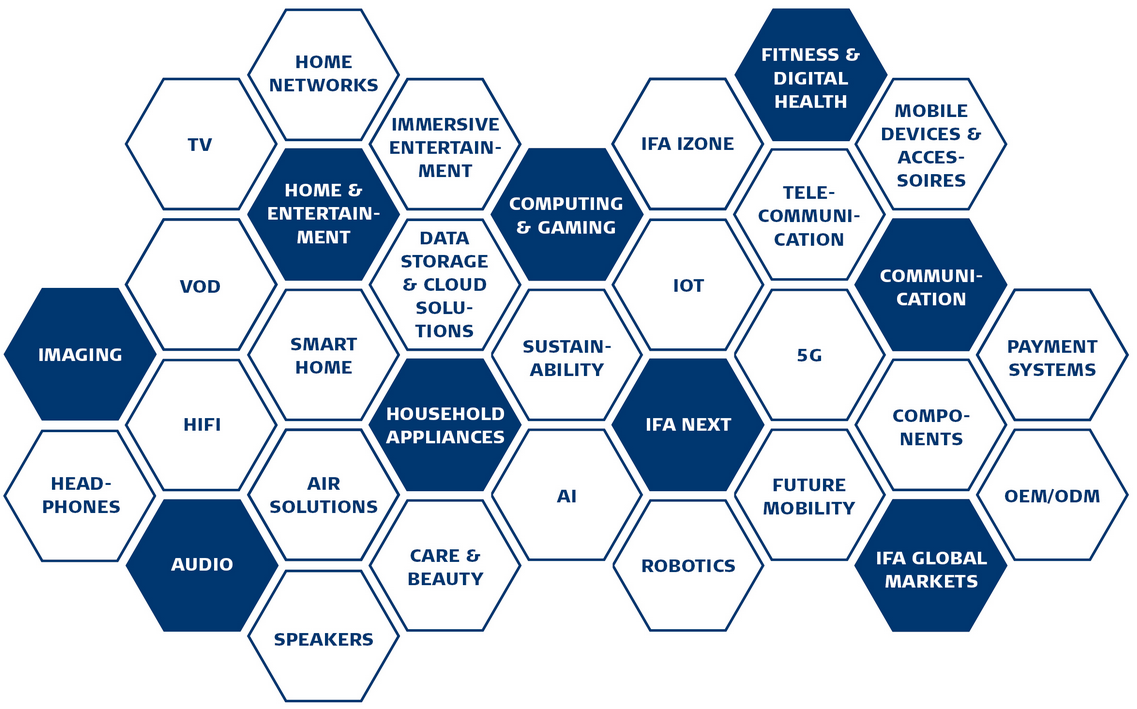 IFA 2022_Produtos