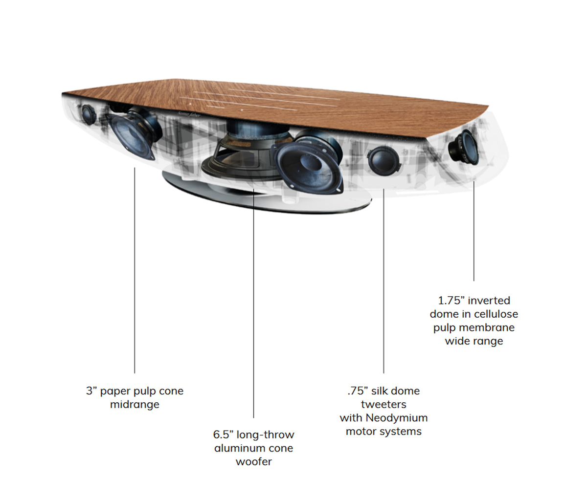 sonus-faber-omnia-all-in-one-speaker-schematic-fig-3