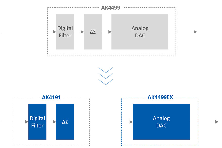 r900-600-ak4191+ak4499ex