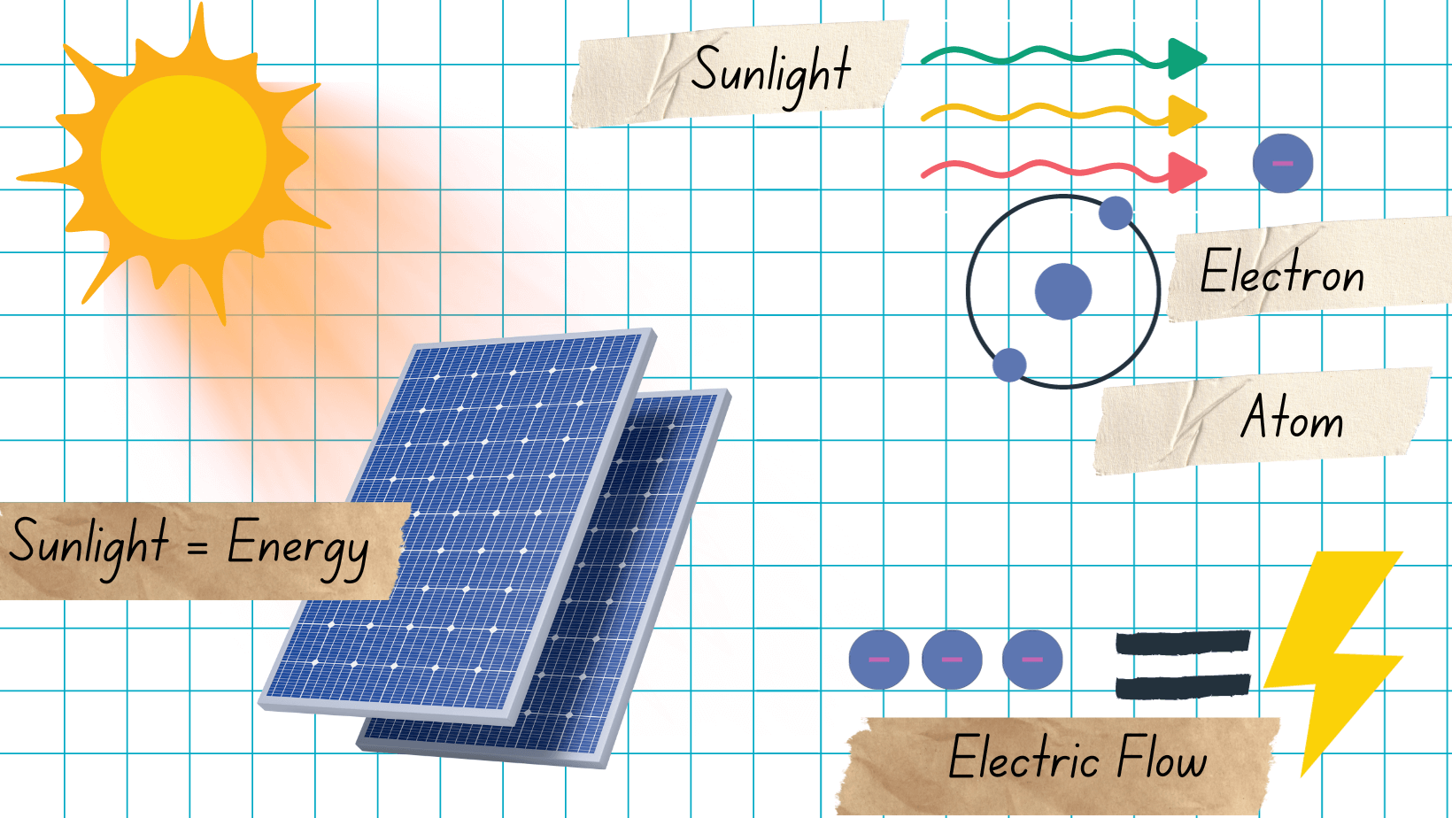 Foto Painel solar produzindo energia